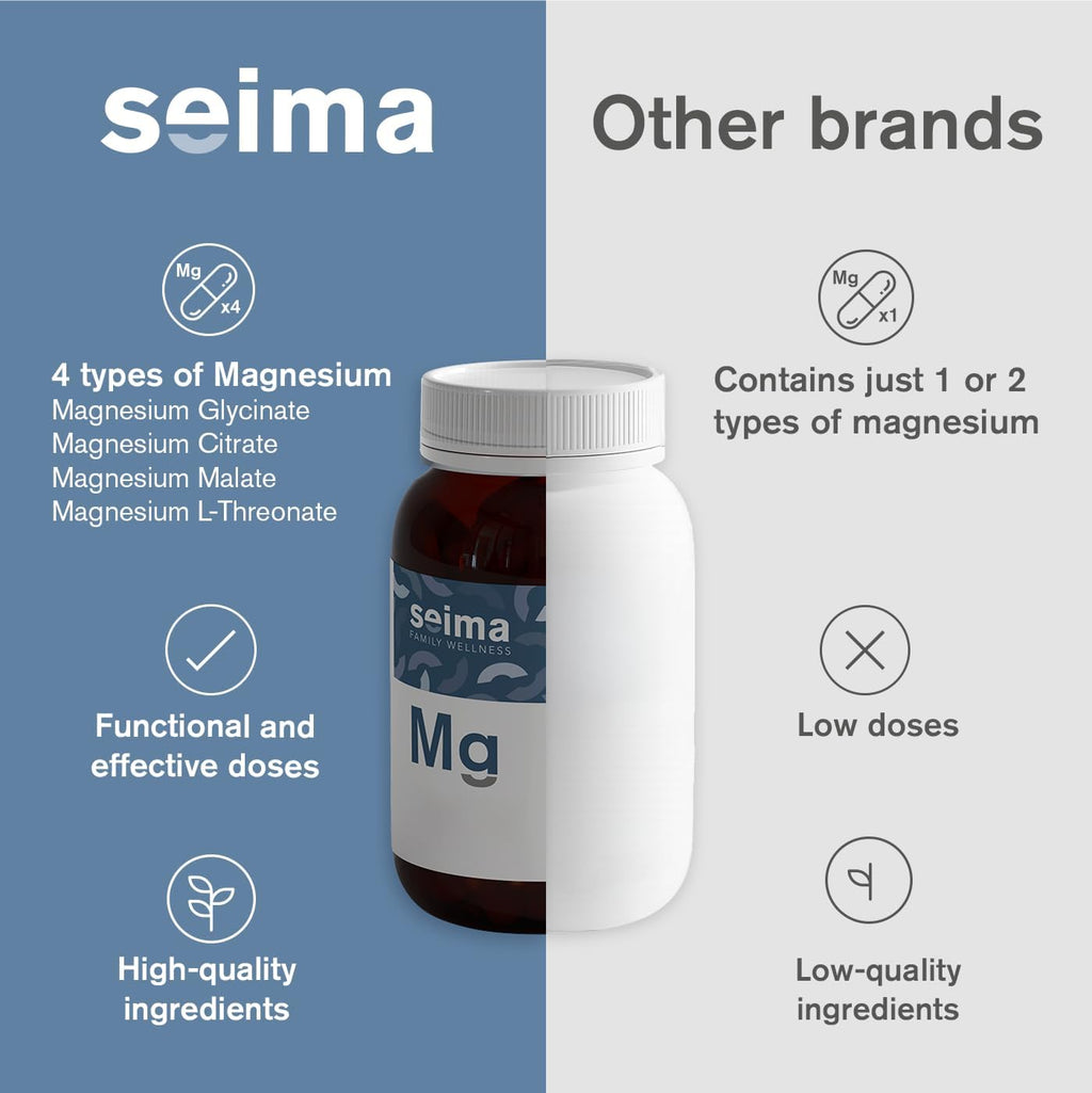 4-in-1 Magnesium Complex 1200 mg – Glycinate, Citrate, L-Threonate & Malate